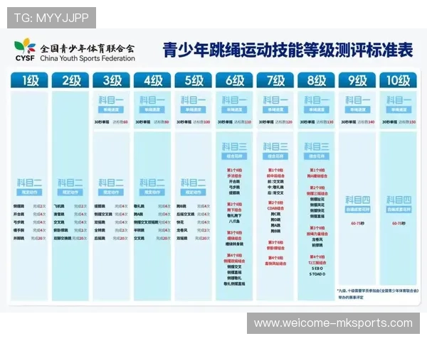 国家队推动青少年专项运动能力测试新标准，全国青少年运动等级技能标准