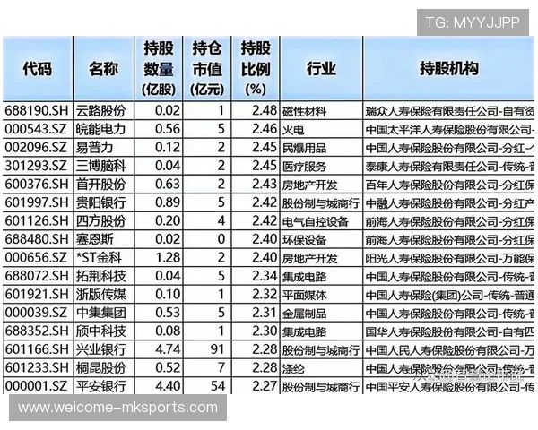 高股息股票受险资追捧，背后藏着哪些玄机？，何为高股息股票