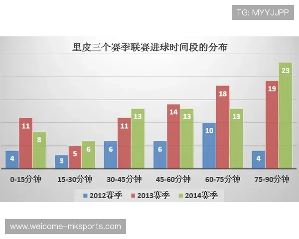 战术体系优化分析